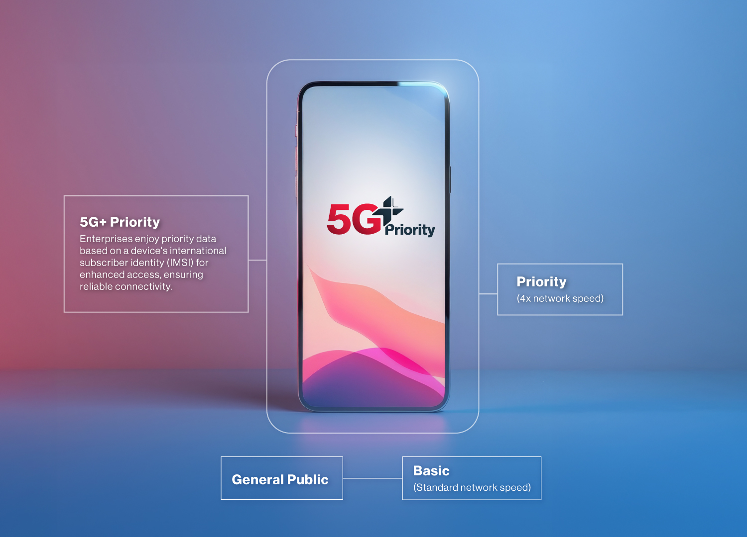 Harness the full power of 5G by dynamically assigning network resources to cater to the unique needs of users or businesses, guaranteeing peak performance and efficiency at all times with Singtel.